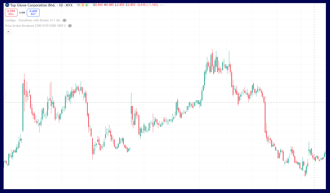 TOPGLOVE annotated chart example